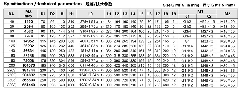 5.双齿条摆动缸参数2具体.jpg